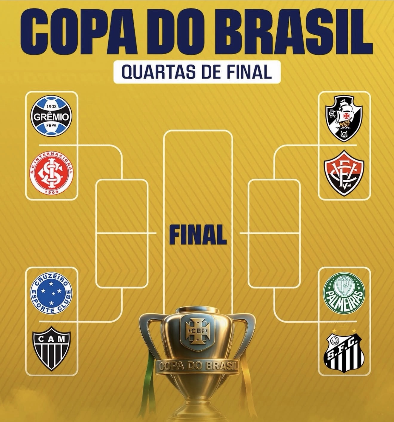 Copa do Brasil terá três clássicos nas quartas de final