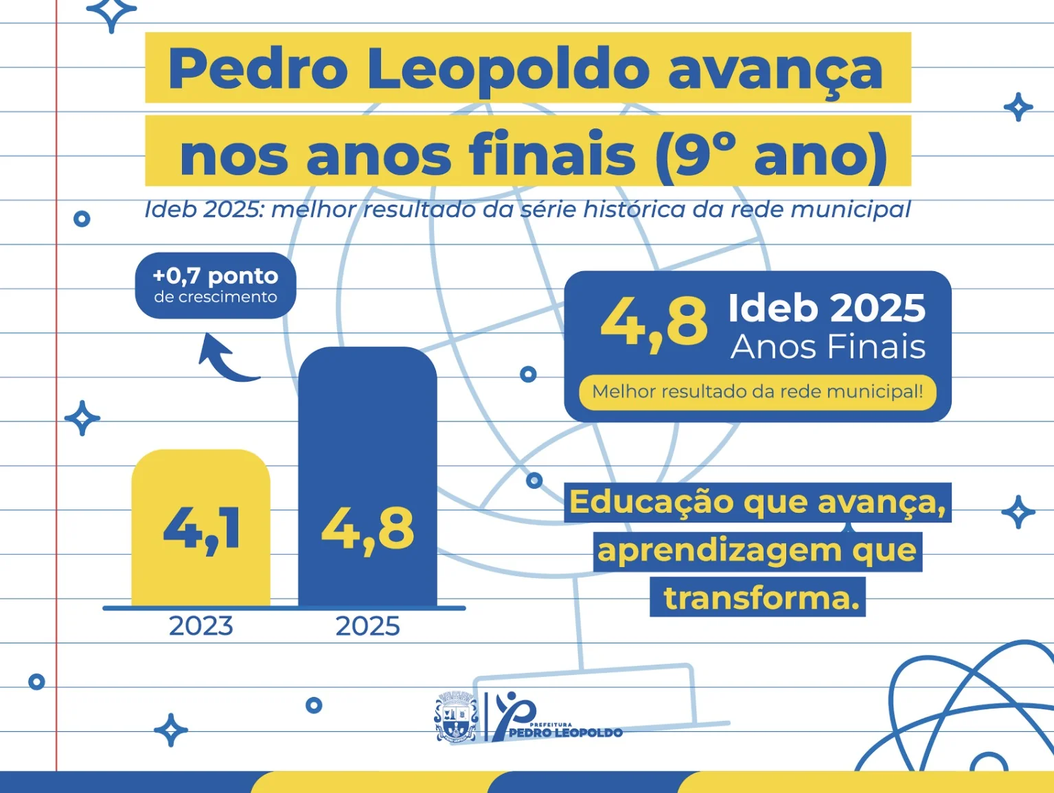 Pedro Leopoldo amplia experiências de aprendizagem nas escolas