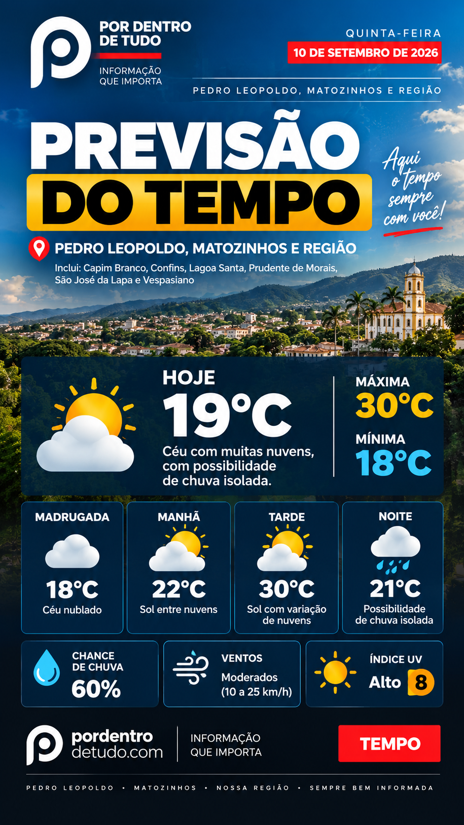 Previsão do tempo para esta quinta-feira em Pedro Leopoldo, Matozinhos e região