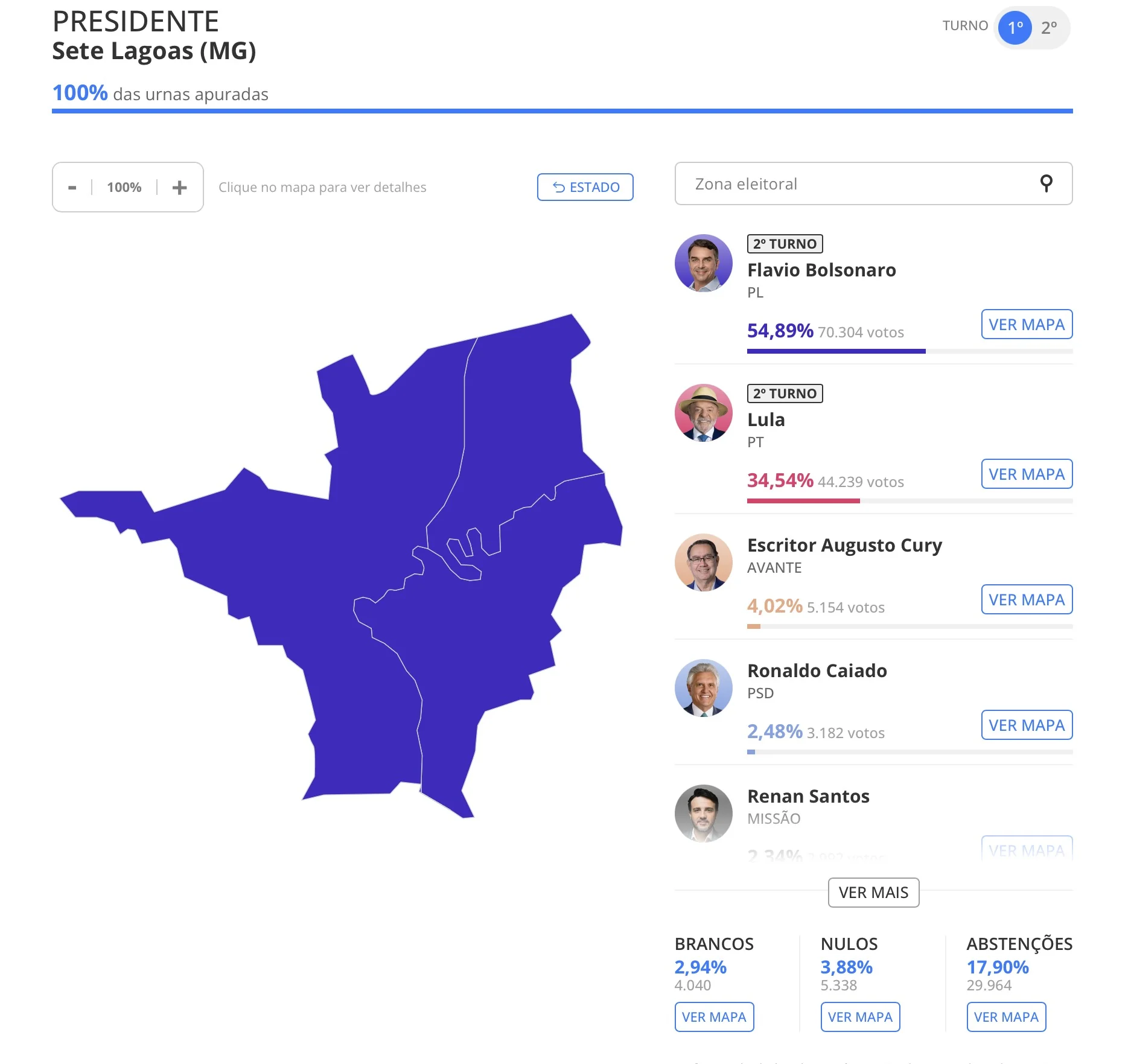 Flávio Bolsonaro alcança 54,89% e lidera votação para presidente em Sete Lagoas